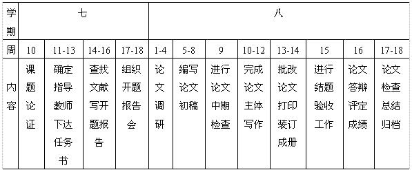 万博max体育官方网站本科生毕业论文管理细则