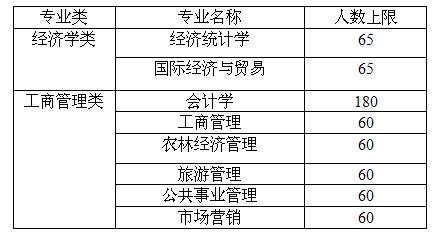 万博max体育官方网站2015级大类招生学生专业分流实施细则